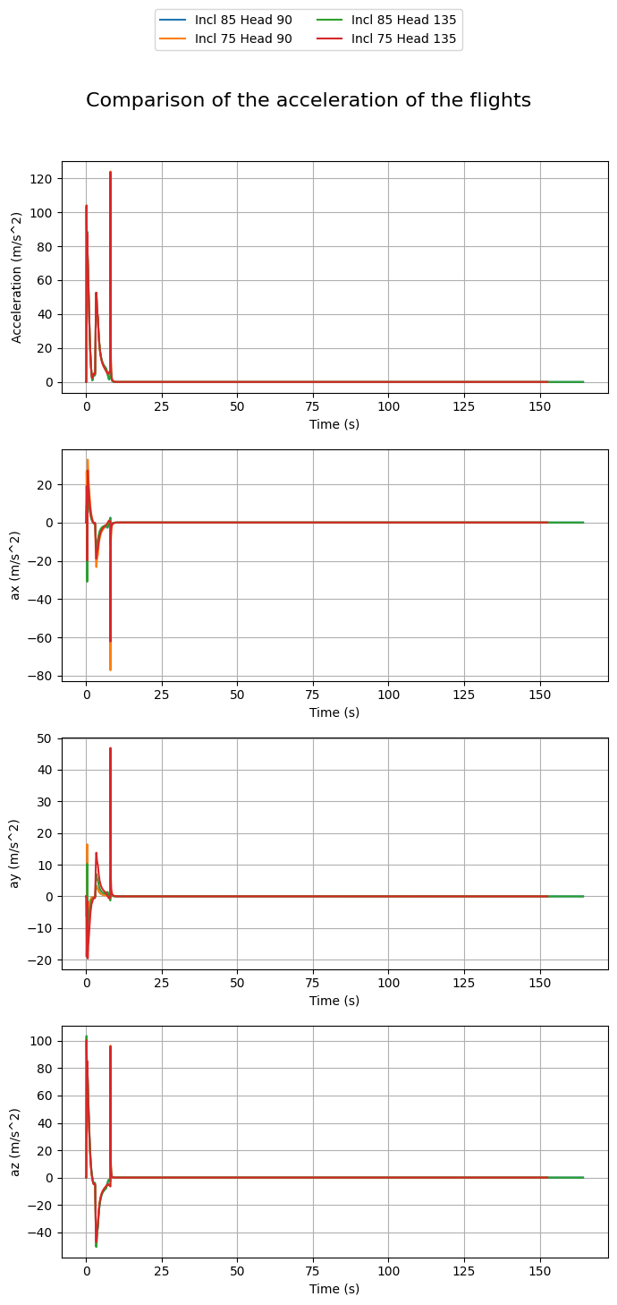 ../_images/compare_flights_10_0.png