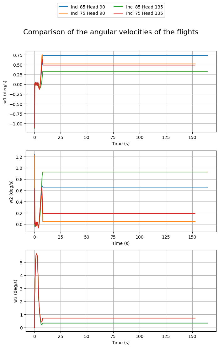 ../_images/compare_flights_11_0.png