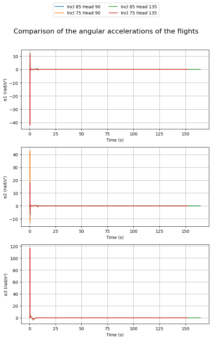 ../_images/compare_flights_12_0.png