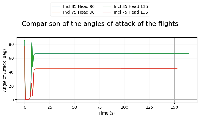 ../_images/compare_flights_16_0.png