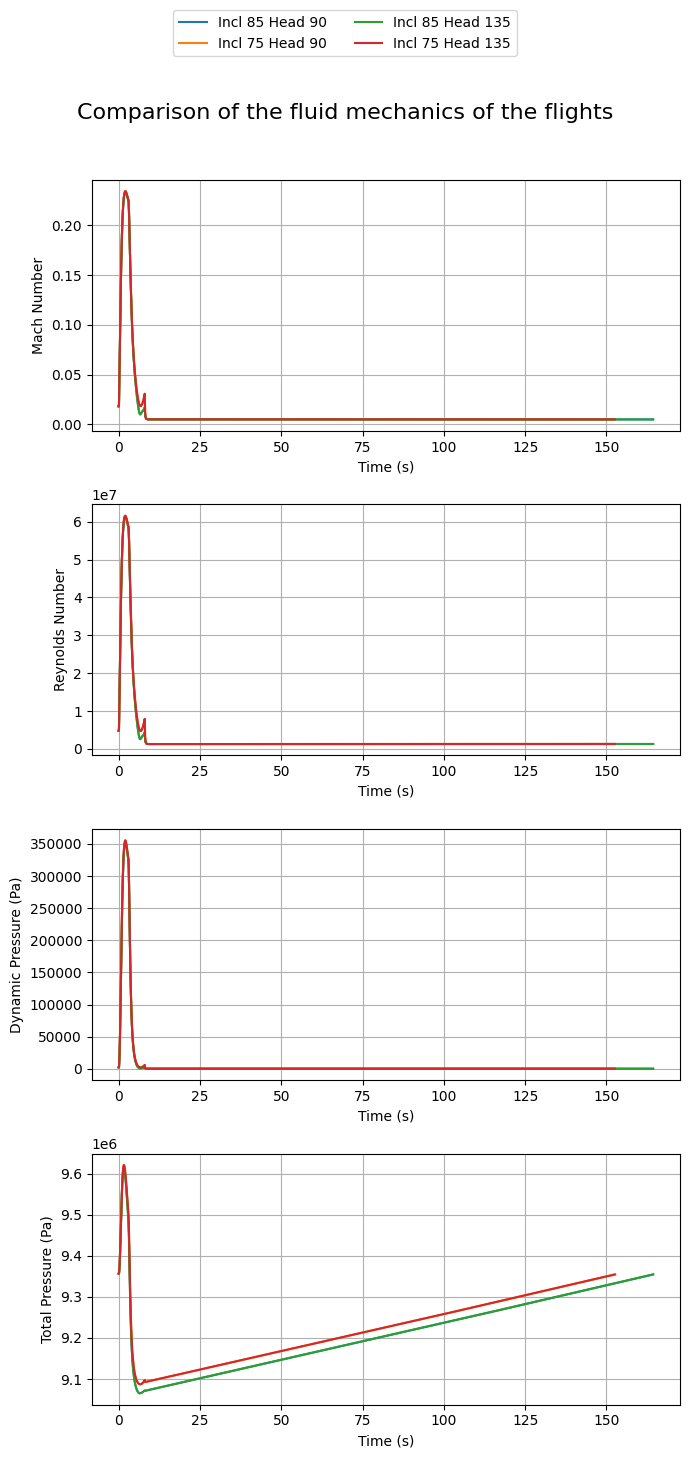../_images/compare_flights_19_0.png