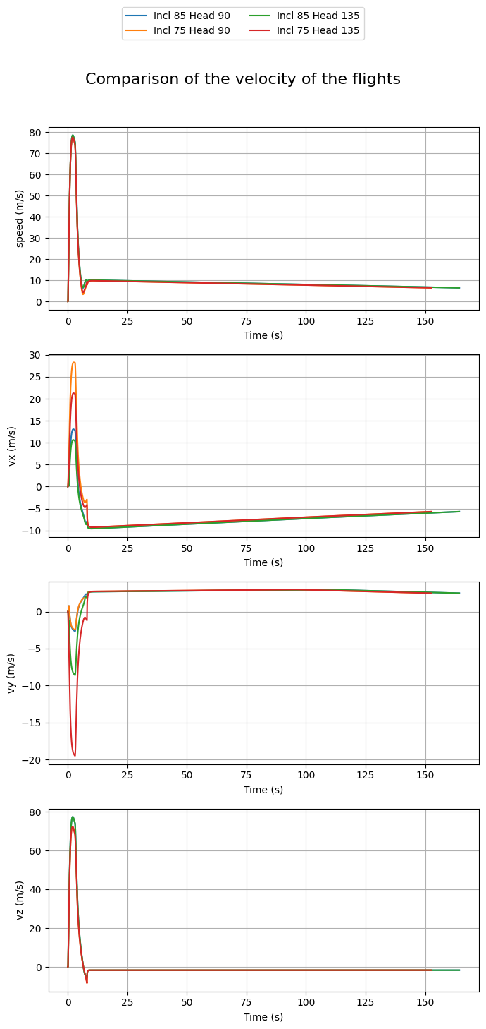 ../_images/compare_flights_8_0.png