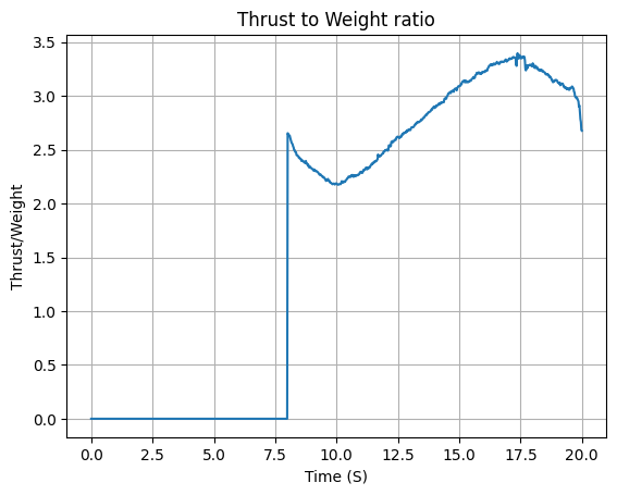 ../_images/examples_SEB_liquid_motor_39_11.png