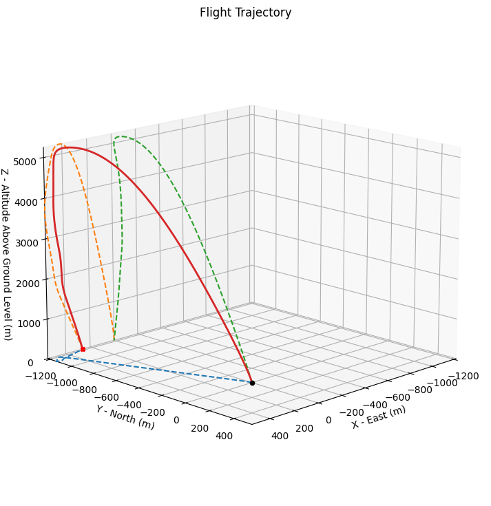 ../_images/examples_hedy_flight_sim_21_1.png