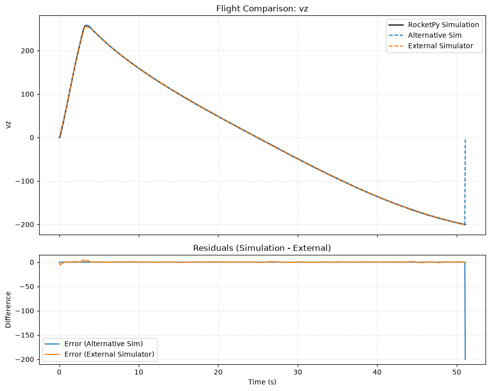 ../_images/flight_comparator_10_4.png