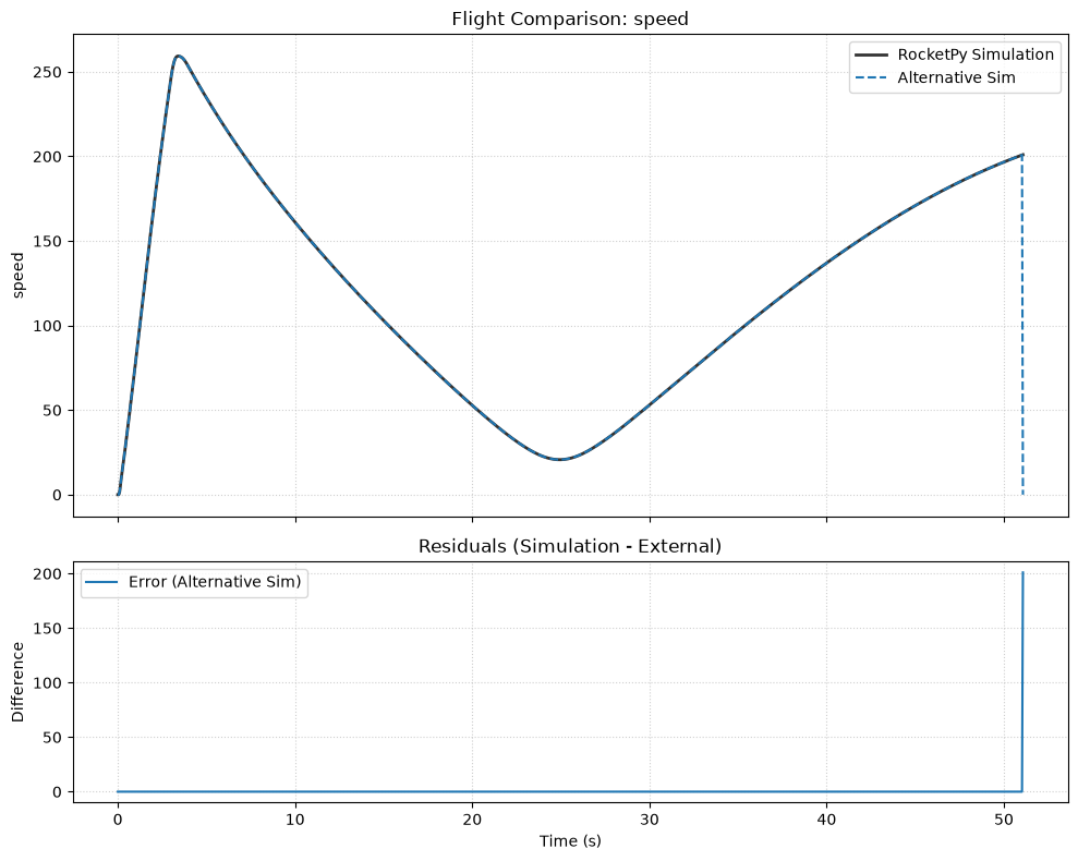 ../_images/flight_comparator_10_9.png