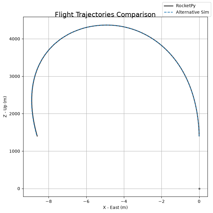 ../_images/flight_comparator_11_0.png