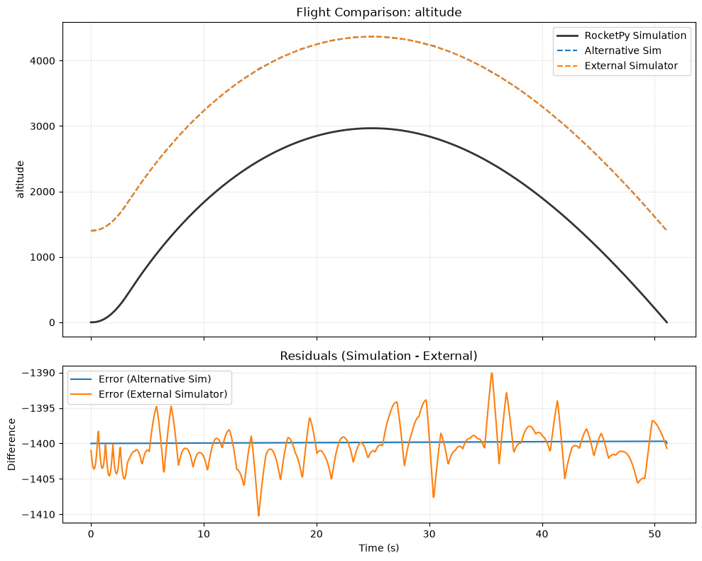 ../_images/flight_comparator_9_1.png