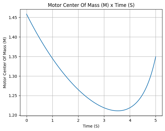 ../../_images/liquidmotor_12_7.png