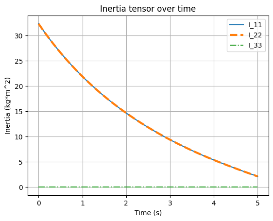 ../../_images/liquidmotor_12_8.png