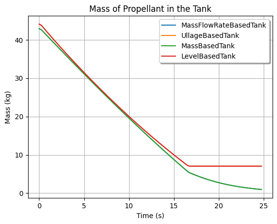 ../../_images/tanks_29_0.png