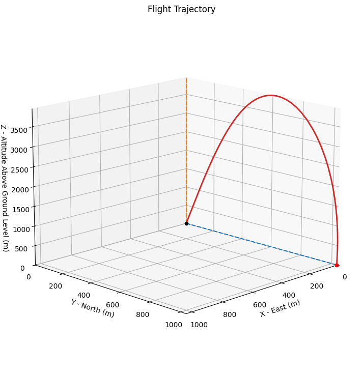 ../_images/three_dof_simulation_12_1.png