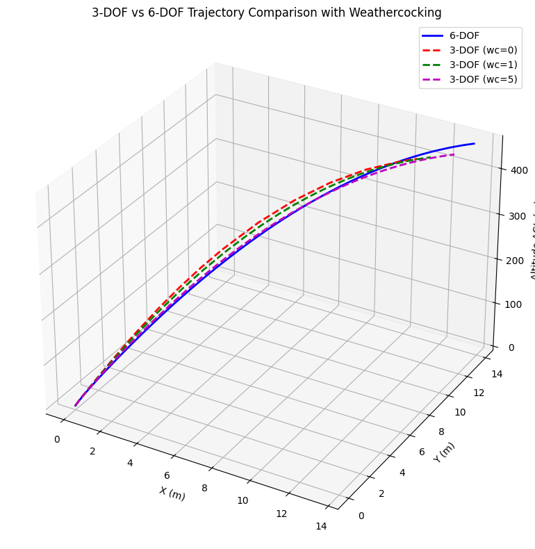 ../_images/three_dof_simulation_16_0.png