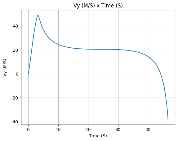 ../_images/three_dof_simulation_9_2.png