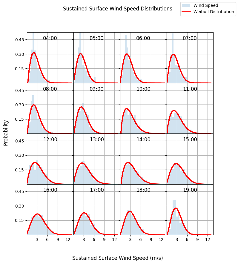 ../_images/notebooks_environment_analysis_EuroC_example_14_11.png