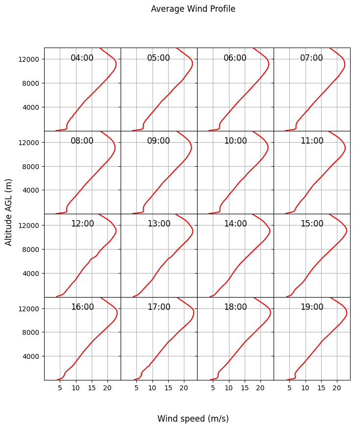 ../_images/notebooks_environment_analysis_EuroC_example_14_12.png