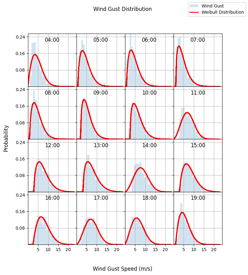 ../_images/notebooks_environment_analysis_EuroC_example_24_0.png