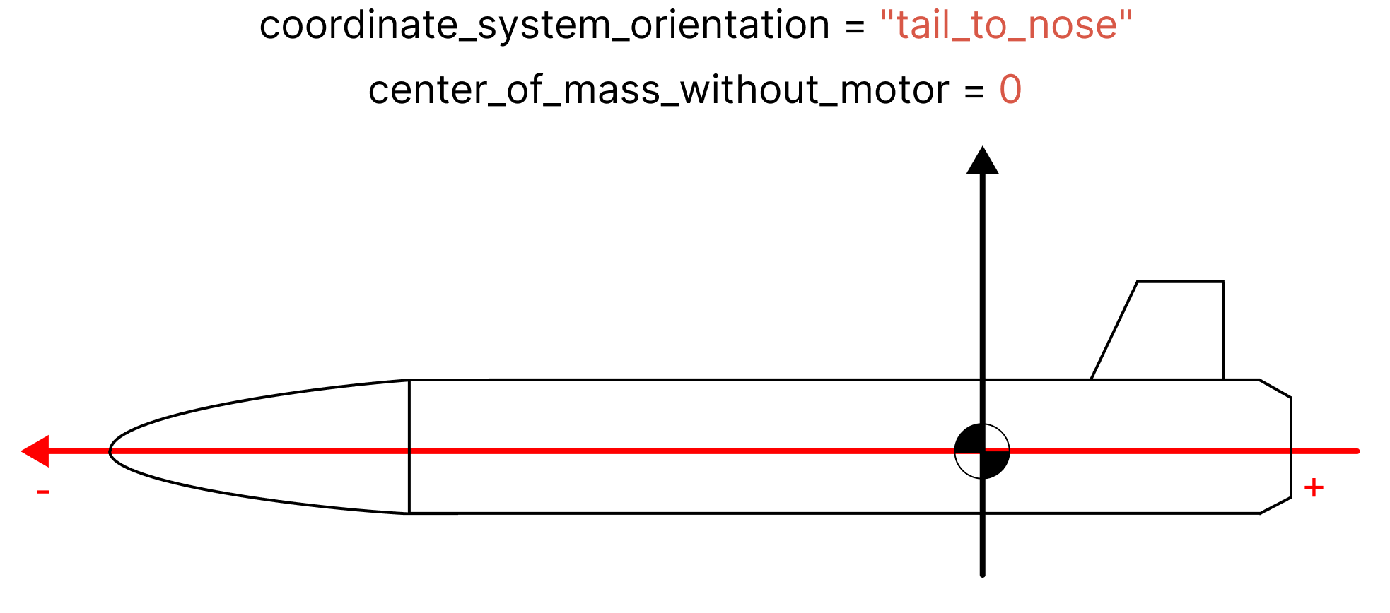 Rocket coordinate system origin