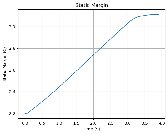 ../_images/first_simulation_12_0.png