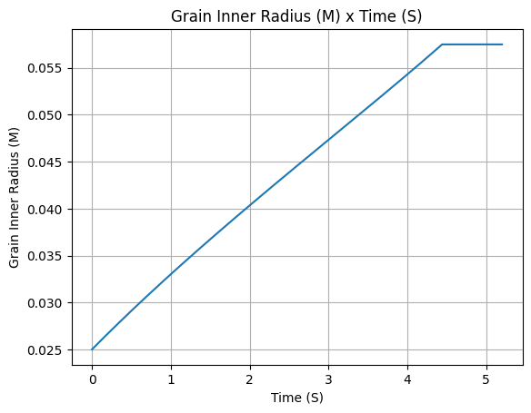 ../../_images/hybridmotor_4_5.png