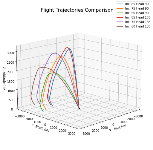 ../_images/notebooks_compare_flights_usage_14_0.png