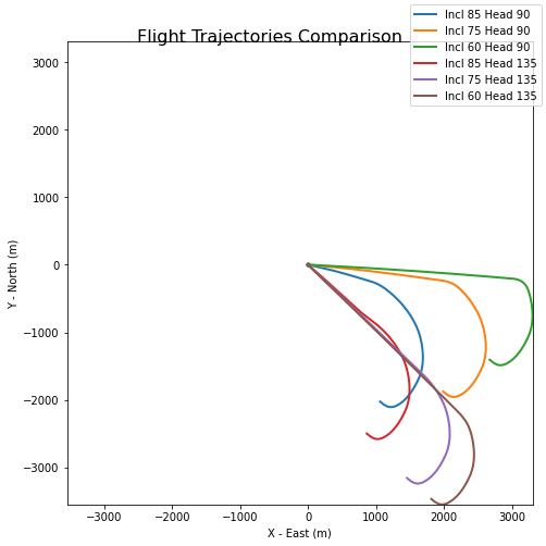 ../_images/notebooks_compare_flights_usage_16_0.png