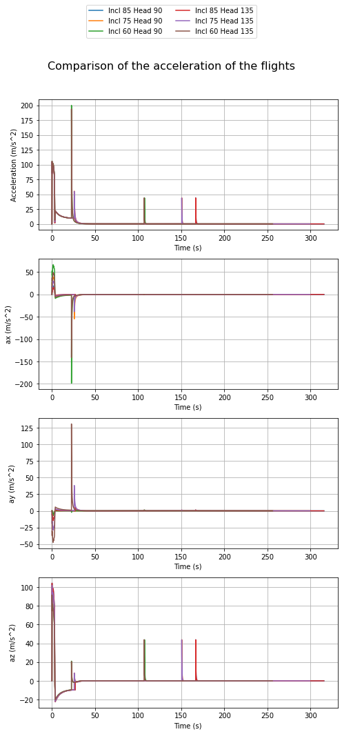 ../_images/notebooks_compare_flights_usage_19_0.png