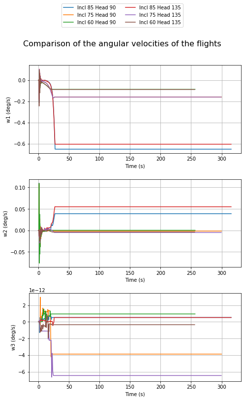 ../_images/notebooks_compare_flights_usage_21_0.png