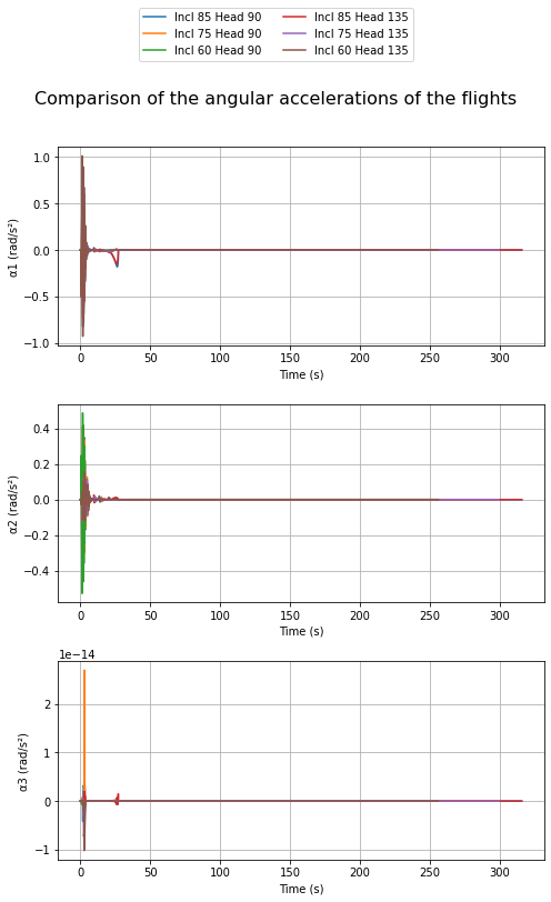 ../_images/notebooks_compare_flights_usage_22_0.png