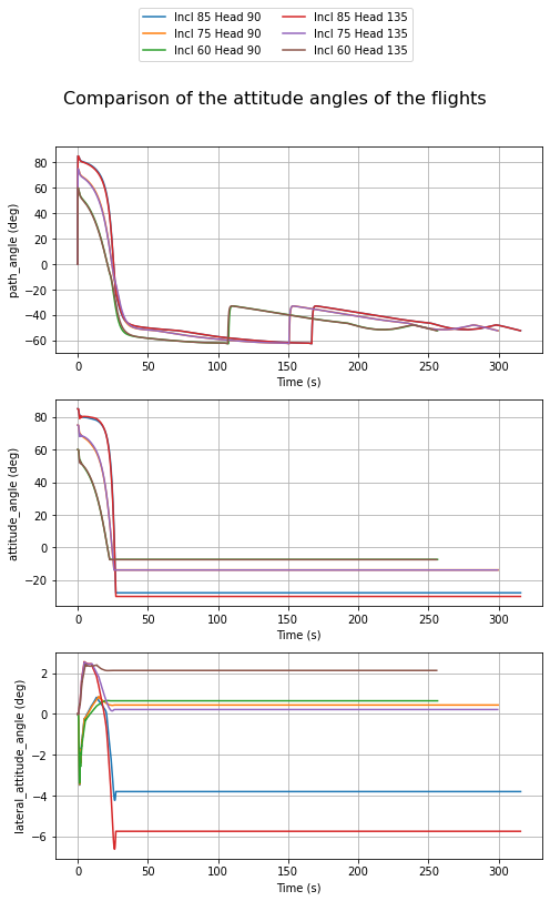 ../_images/notebooks_compare_flights_usage_24_0.png