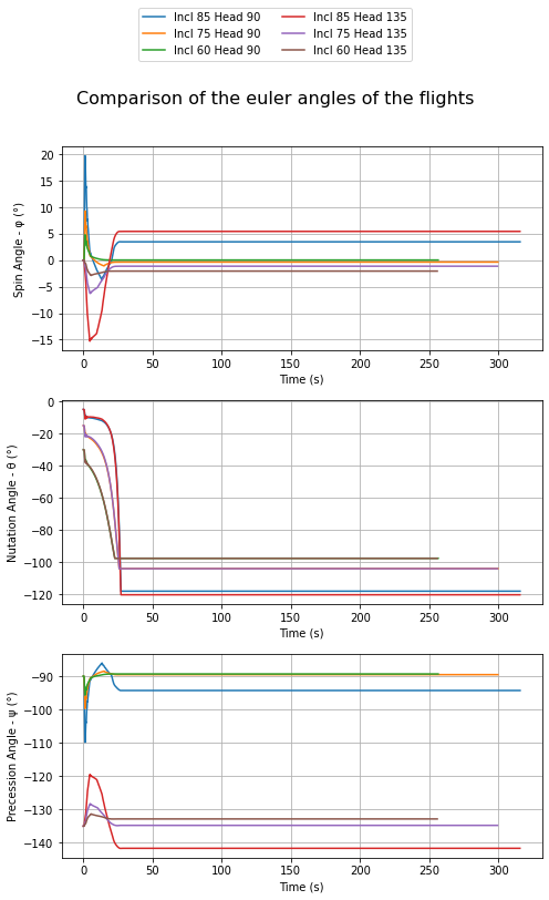 ../_images/notebooks_compare_flights_usage_25_0.png