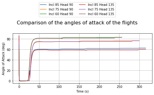 ../_images/notebooks_compare_flights_usage_27_0.png