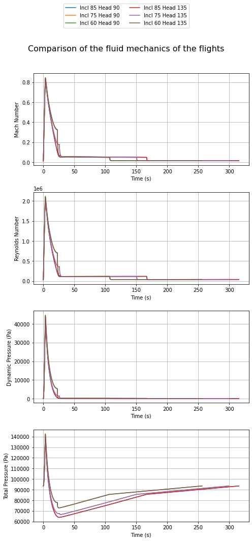 ../_images/notebooks_compare_flights_usage_33_0.png