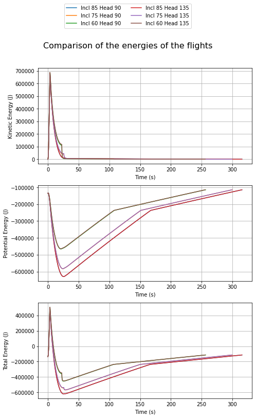../_images/notebooks_compare_flights_usage_34_0.png