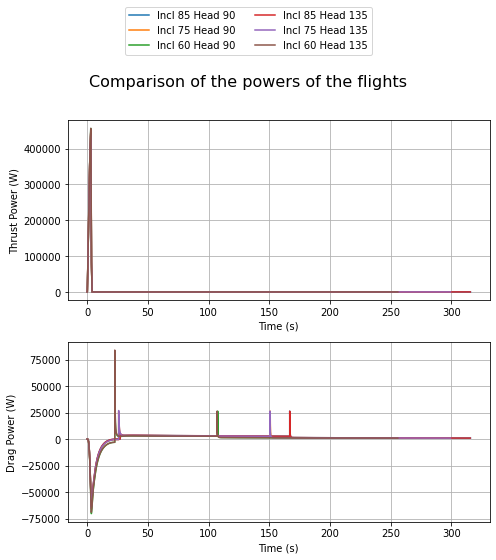 ../_images/notebooks_compare_flights_usage_35_0.png