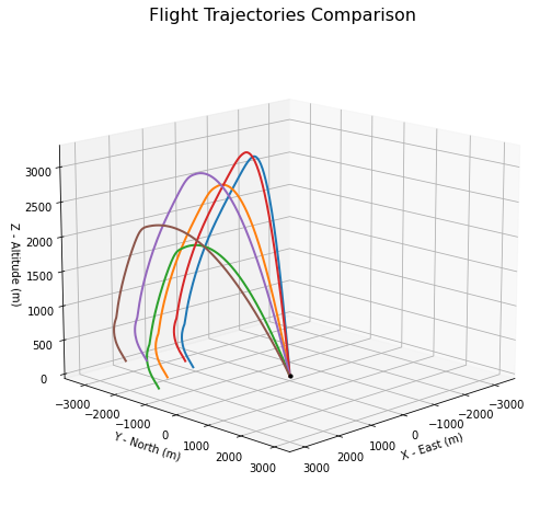 ../_images/notebooks_compare_flights_usage_38_0.png
