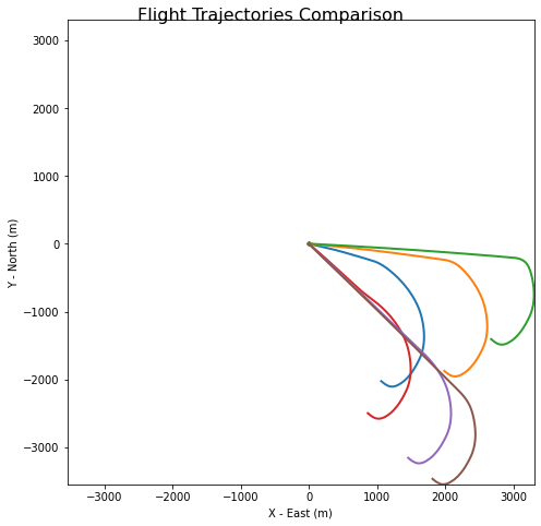 ../_images/notebooks_compare_flights_usage_38_1.png