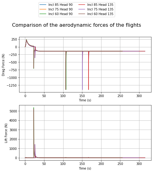 ../_images/notebooks_compare_flights_usage_38_13.png