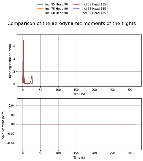 ../_images/notebooks_compare_flights_usage_38_14.png