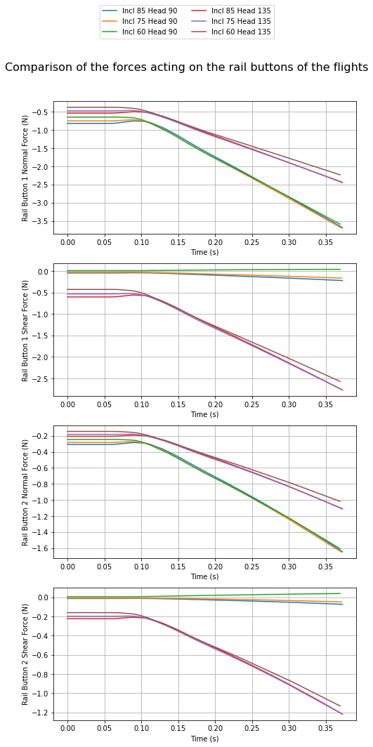 ../_images/notebooks_compare_flights_usage_38_15.png