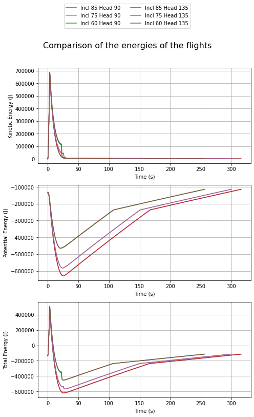../_images/notebooks_compare_flights_usage_38_16.png
