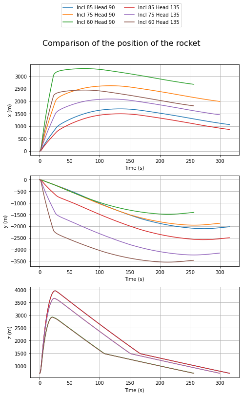 ../_images/notebooks_compare_flights_usage_38_2.png