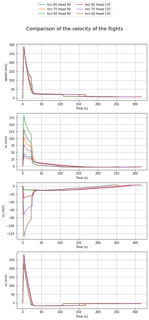 ../_images/notebooks_compare_flights_usage_38_3.png