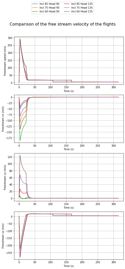 ../_images/notebooks_compare_flights_usage_38_4.png