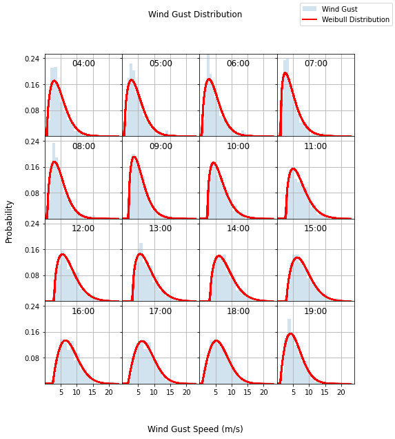 ../../_images/notebooks_environment_environment_analysis_EuroC_example_14_10.png