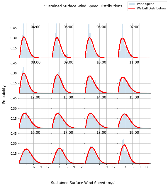 ../../_images/notebooks_environment_environment_analysis_EuroC_example_14_11.png