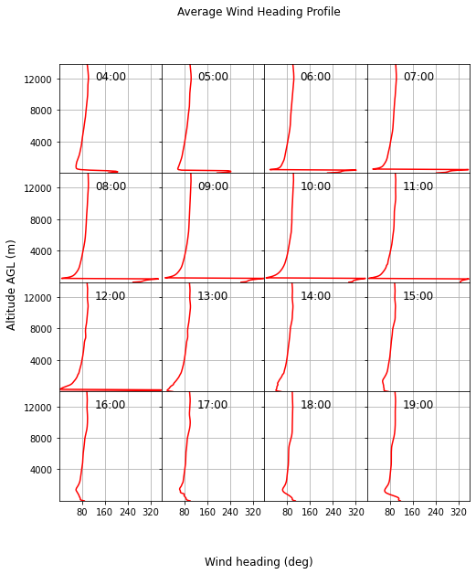 ../../_images/notebooks_environment_environment_analysis_EuroC_example_14_13.png