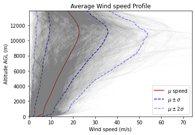 ../../_images/notebooks_environment_environment_analysis_EuroC_example_14_6.png