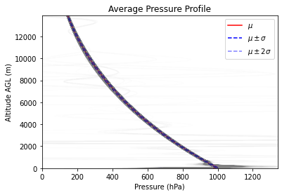 ../../_images/notebooks_environment_environment_analysis_EuroC_example_14_8.png