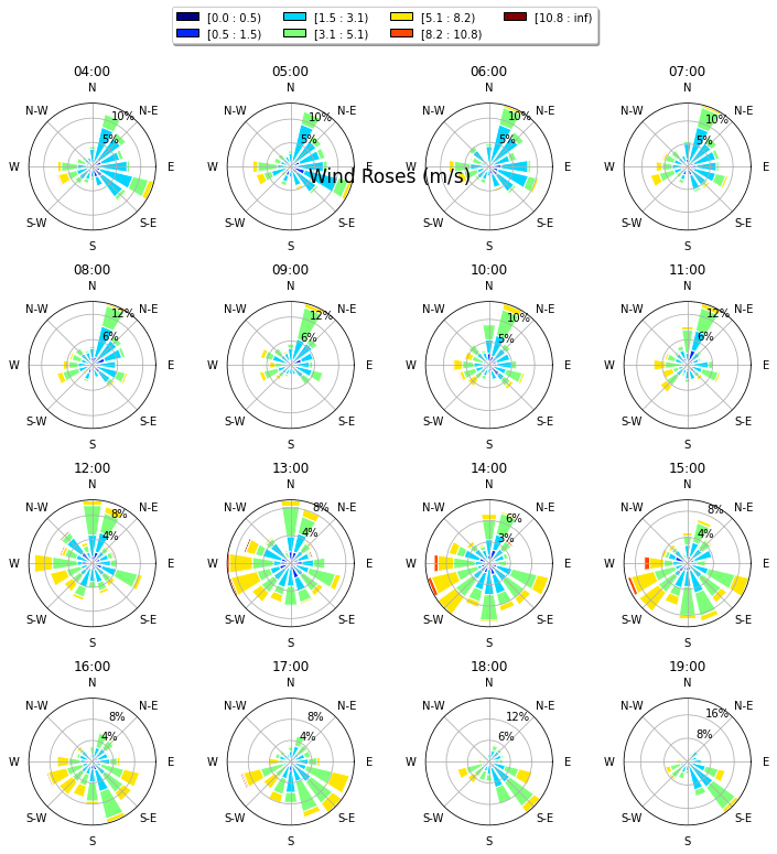 ../../_images/notebooks_environment_environment_analysis_EuroC_example_14_9.png